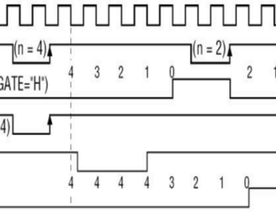 8253-mode0.png