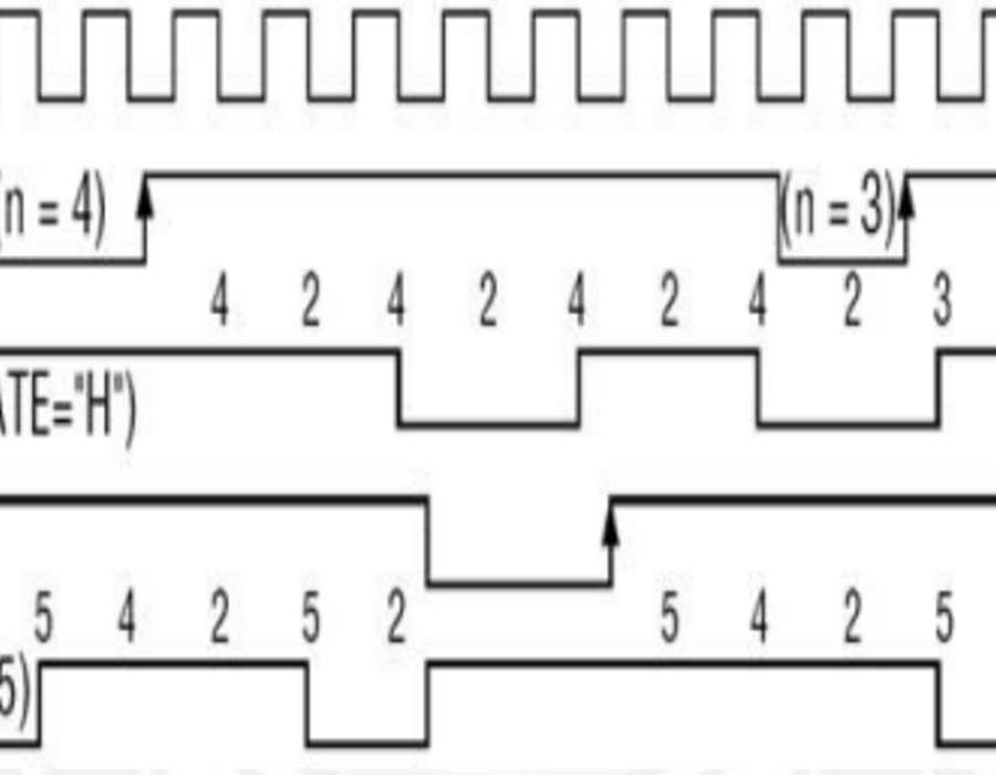 8253-mode3.png