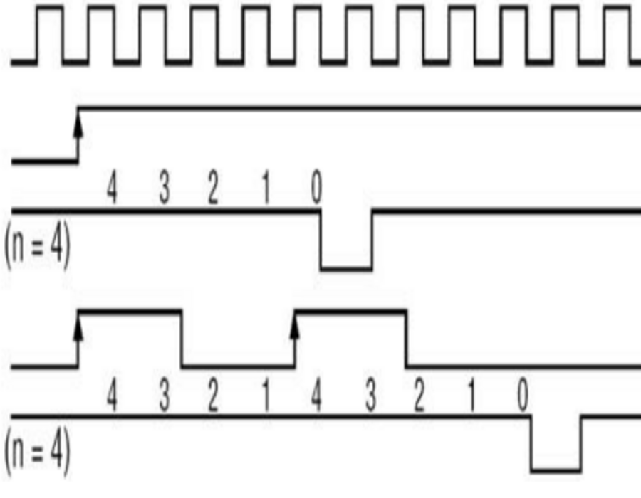 8253-mode5.png