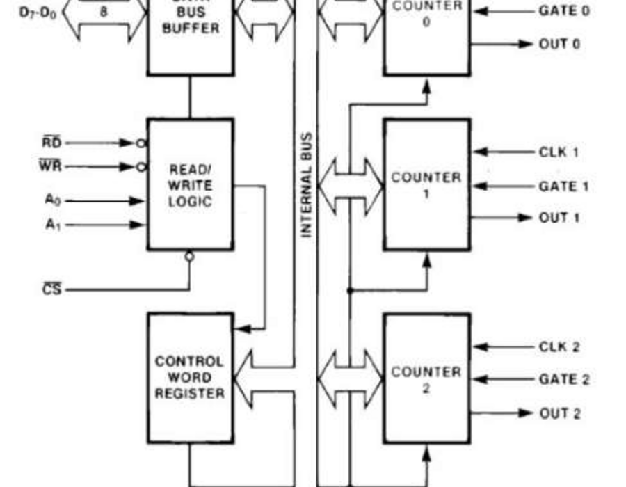 8254-architecture.png
