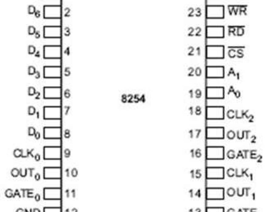 8254-pinout.png