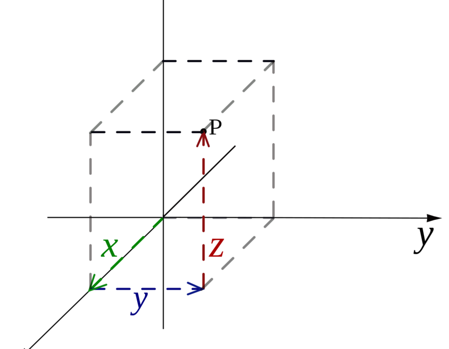 3d-space-cartesien.png
