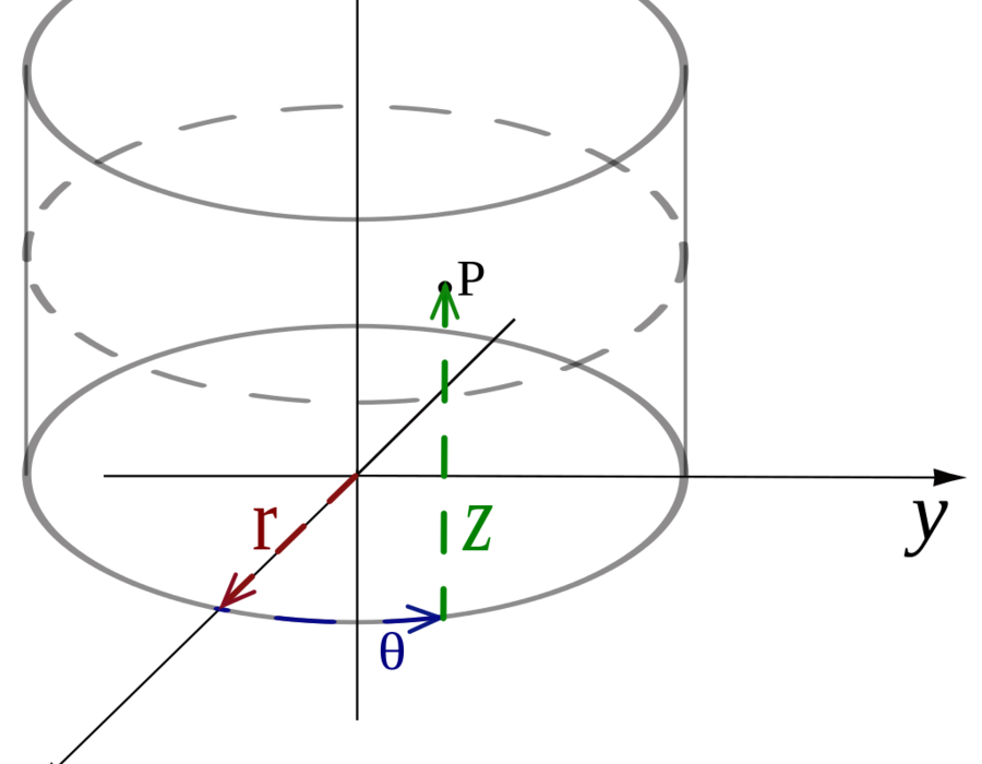 3d-space-cylindrique.png